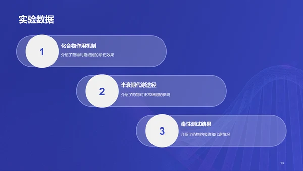 紫色商务现代新药研发进展报告PPT模板