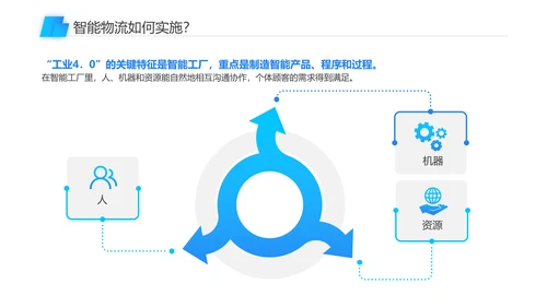 智能物流一站式解决方案PPT模板