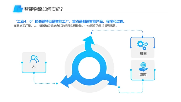 智能物流一站式解决方案PPT模板