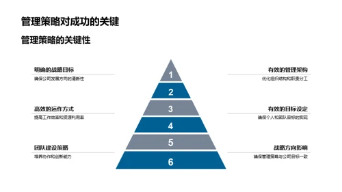 深入理解管理策略