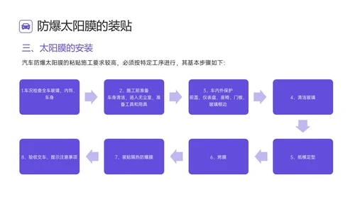 蓝色简约汽车美容培训ppt