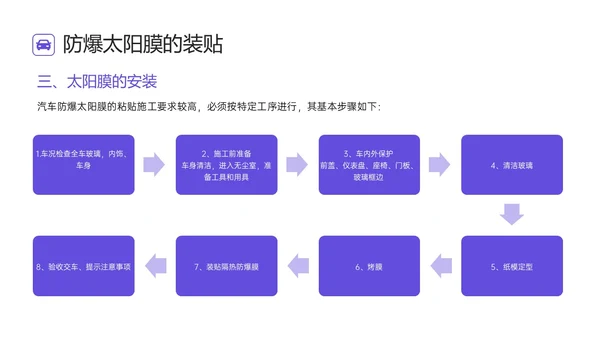 蓝色简约汽车美容培训ppt
