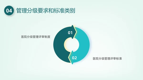 绿色插画护理质量管理培训PPT课件