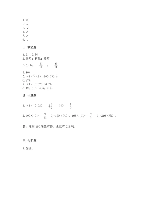 人教版六年级上册数学期末检测卷【各地真题】.docx