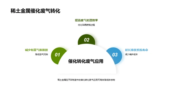 驱动未来：稀土新动力