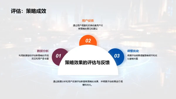 游戏市场新营销思维