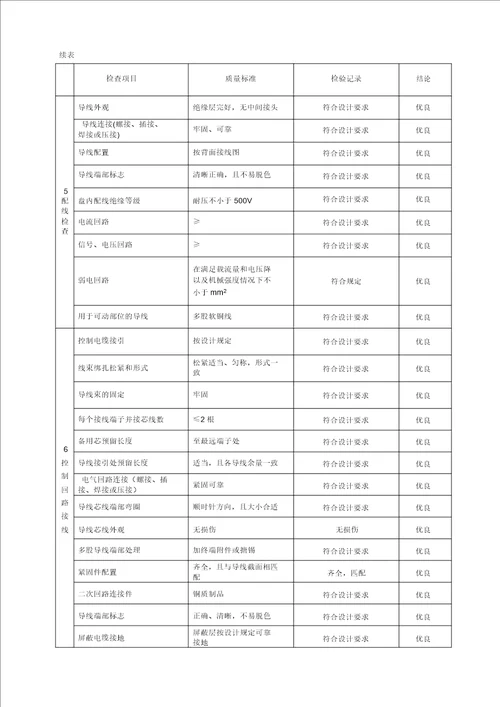 电气工程质量评定表