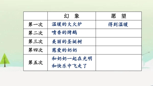 【同步课件】部编版语文三年级上册  8.卖火柴的小女孩  课件（2课时）