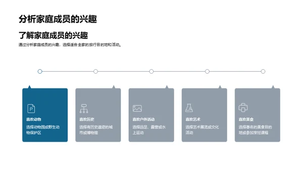 全家出游手册