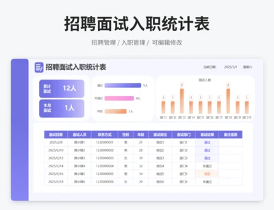 招聘面试入职统计表