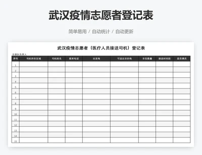 武汉疫情志愿者登记表