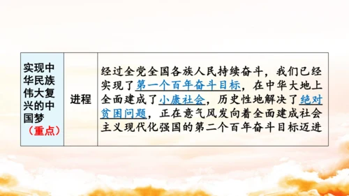 第四单元《和谐与梦想》复习课件(共50张PPT)