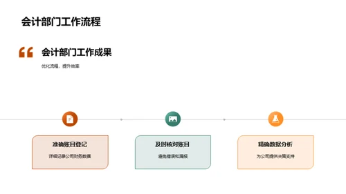 财务年度回顾与展望