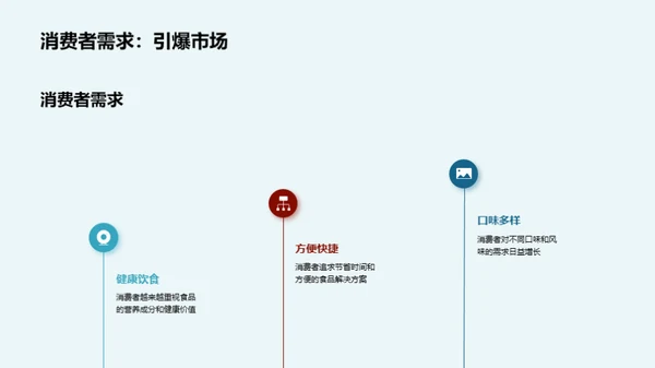 深度解析速冻食品市场