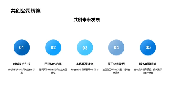 团队之旅，辉煌起航