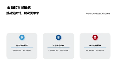 房产供应链全面优化