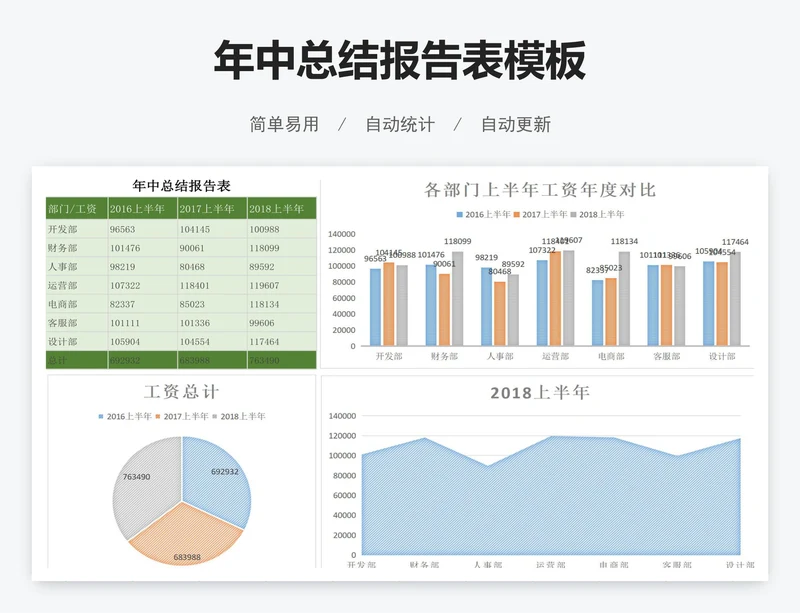 年中总结报告表模板