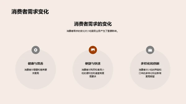 小吃业界深度洞察