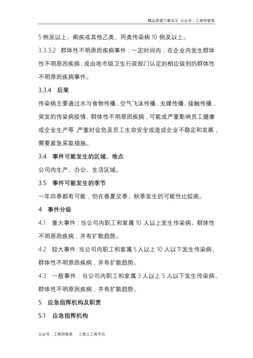 公司新型冠状病毒应急预案.docx