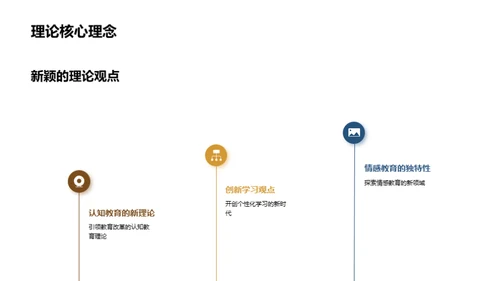 深度解读教育学前沿