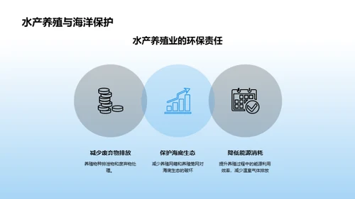 简约风农林牧渔教学课件PPT模板