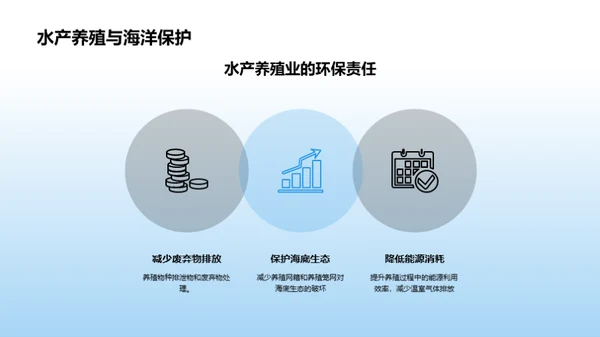 简约风农林牧渔教学课件PPT模板