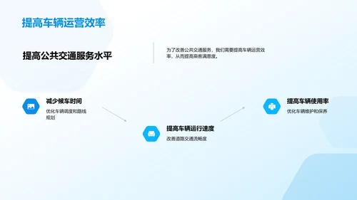 交通拥堵问题及解决方案