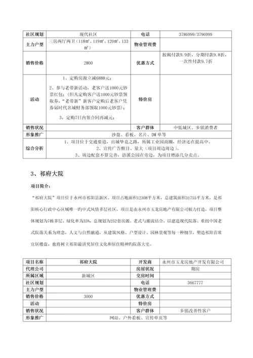 湖南永州市祁阳县房地产市场调研综合报告.docx