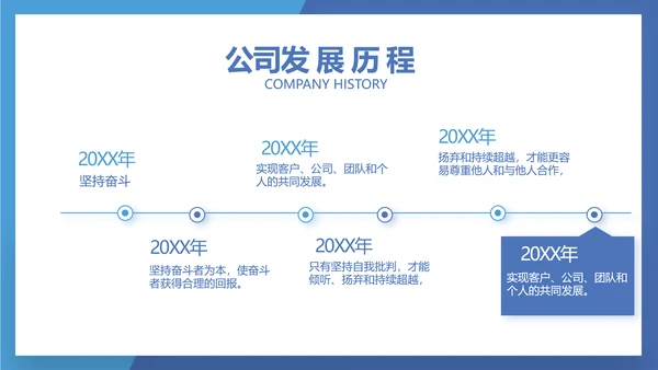 蓝色奔跑励志个人述职报告动态PPT