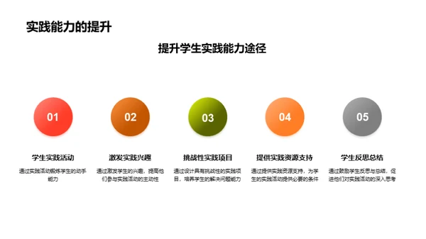 教育实践与创新思维