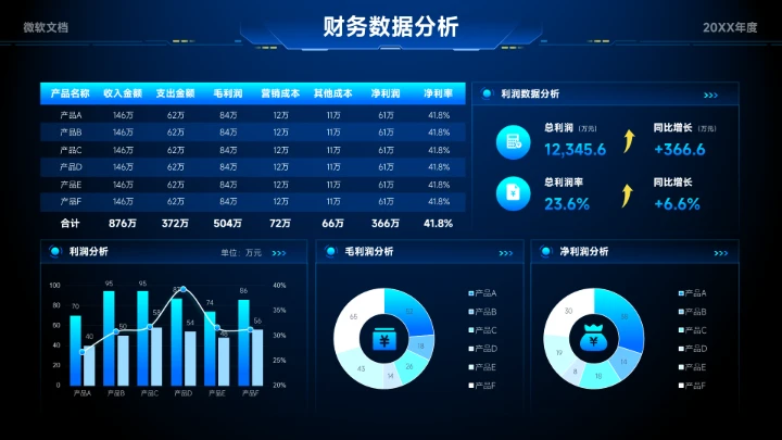 蓝色科技风财务数据分析看板-6