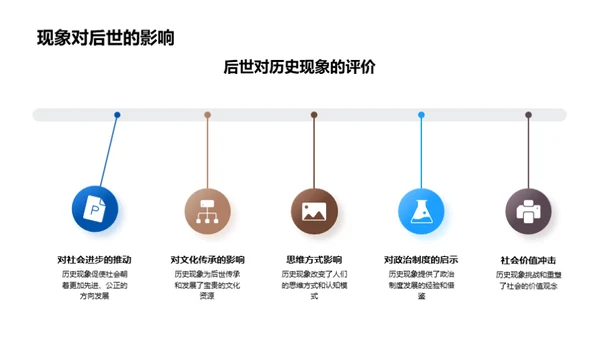 历史现象解密