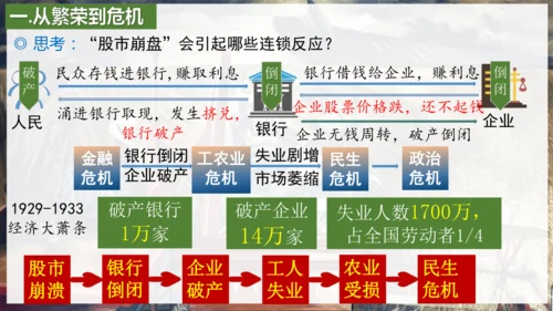 第13课 罗斯福新政  课件（26张PPT）