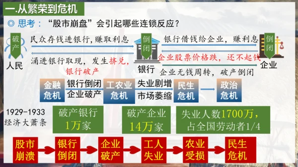第13课 罗斯福新政  课件（26张PPT）