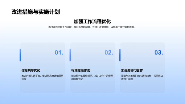 年度运营成果汇报PPT模板