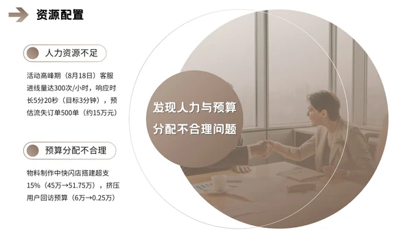 棕色欧美风营销报告PPT模板