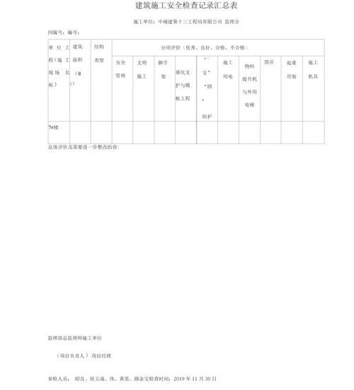 工程监理安全检查记录表.docx