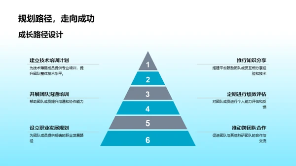 研究成果与未来展望