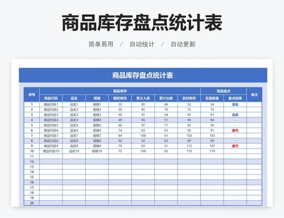 商品库存盘点统计表