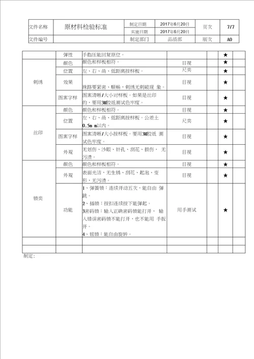 服装厂原材料检验标准