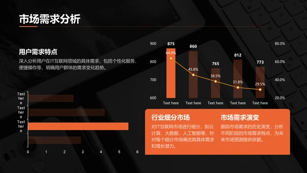 橙色简约风IT互联网商业计划书PPT模板