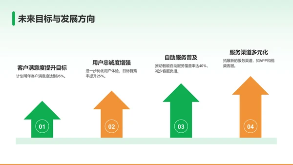 绿色商务风客服部部门年终总结PPT模板
