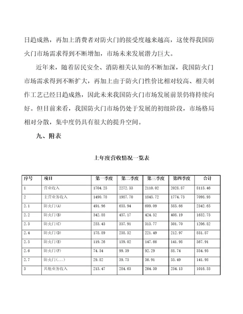 防火门项目财务分析报告