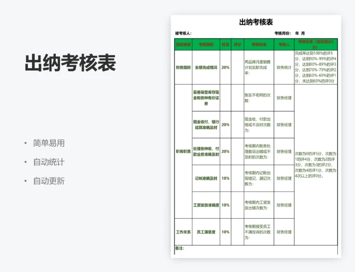 出纳考核表