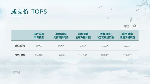 宋瓷古董艺术品介绍ppt模板