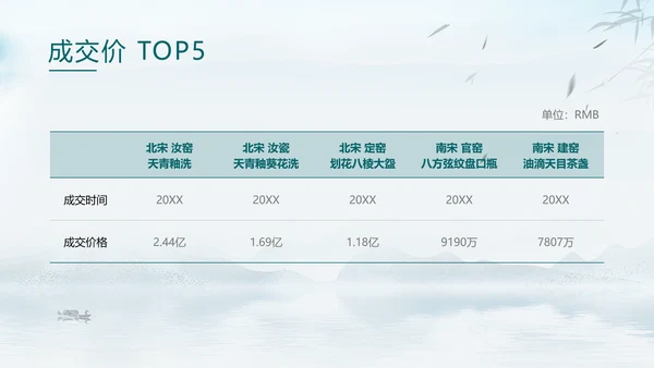 宋瓷古董艺术品介绍ppt模板