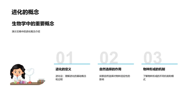 生物学教学解析PPT模板