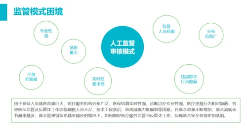 智慧医疗医保控费平台通用PPT模板