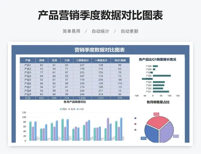 产品营销季度数据对比图表