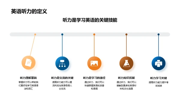 提升英语听力的策略